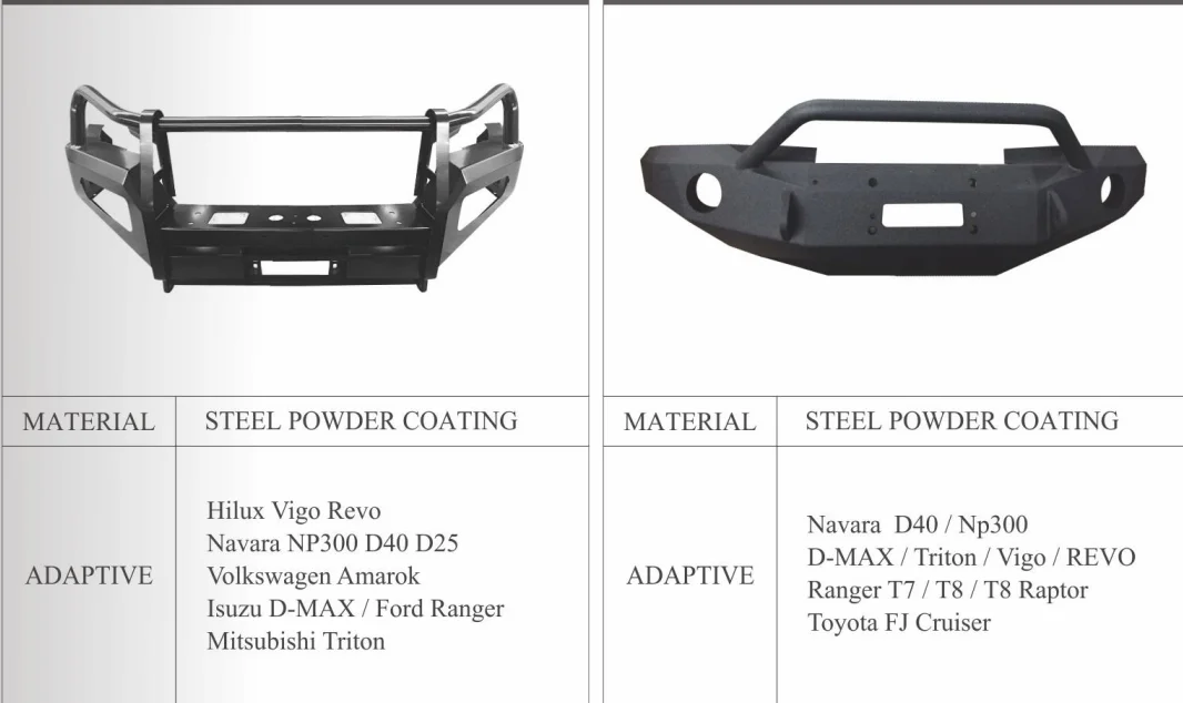 Pickup Car With Light Anti-collision Front Bumper Bull Ball Fit For Ranger /VIGO/Revo/D-MAX/Triton