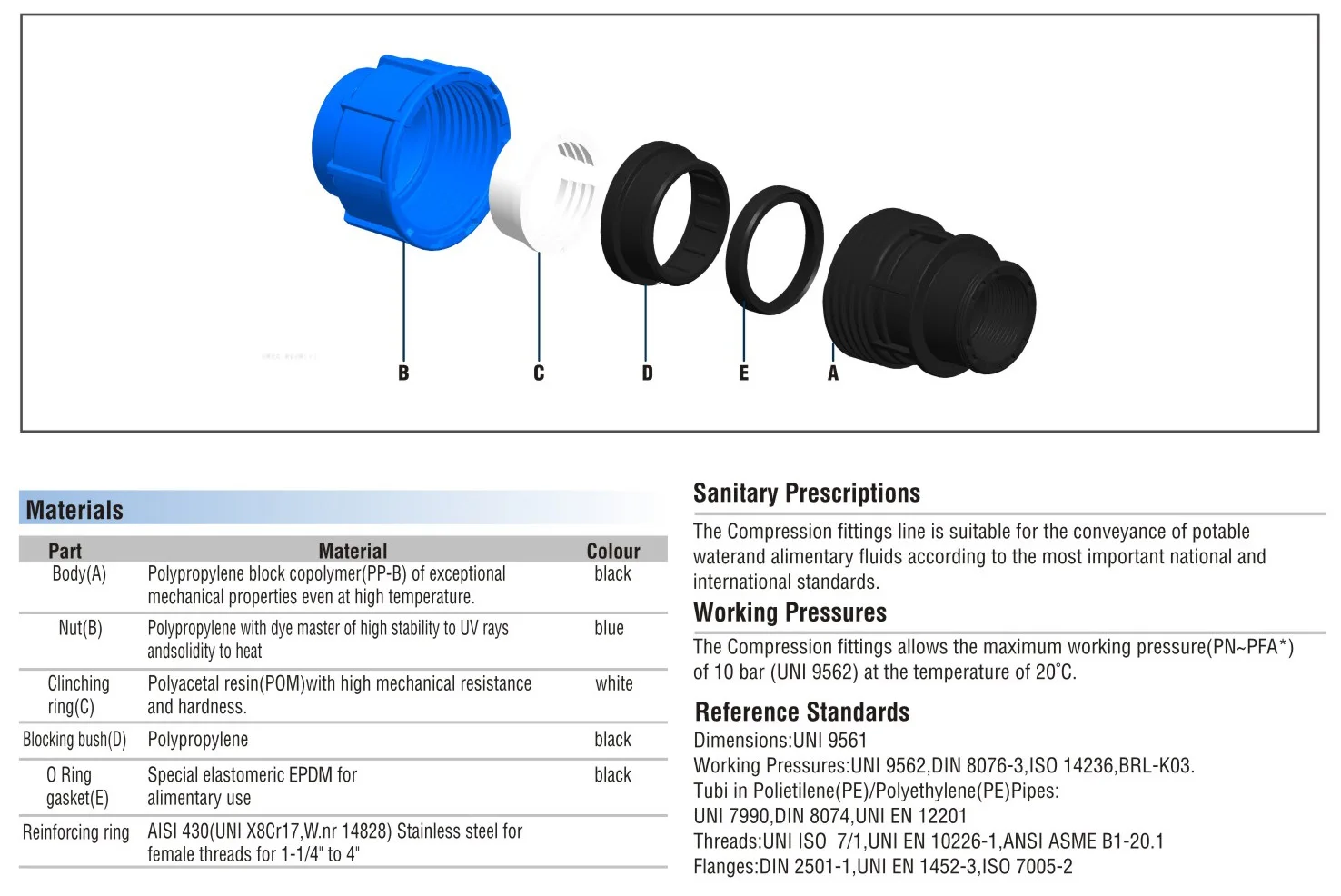 Hot selling HDPE PP compression fitting End plug PN10 for pipe