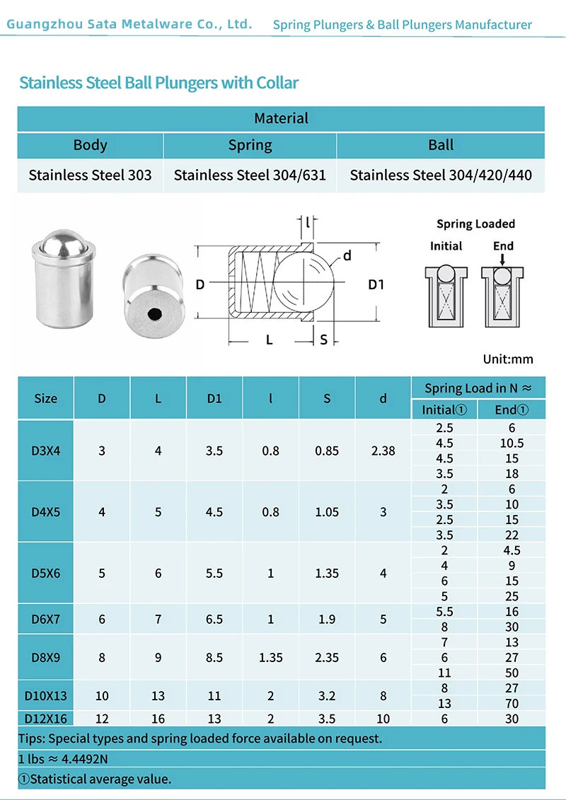 Ball Plungers with Collar
