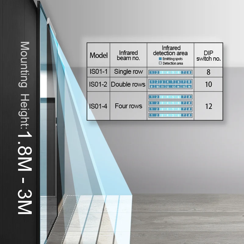 Yoursensor (YS107-1)Automatic Door Active infrared sensor-One row System Realizing Automatic Opening & Closing of Doorway
