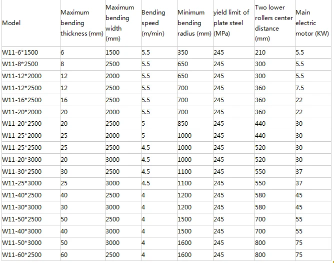 Good Price CHZOM W11 Series metal sheet bend rolling machine