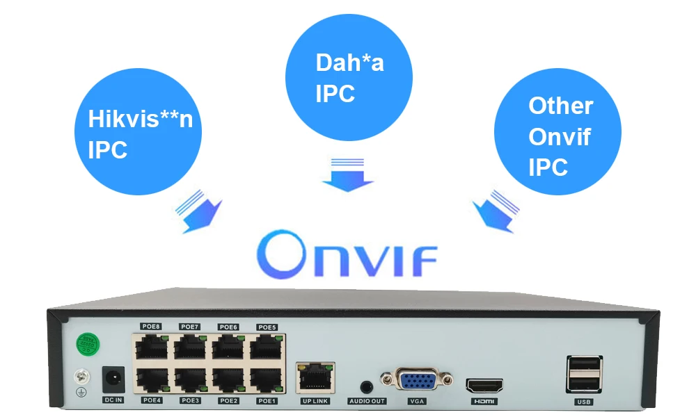 Лидер продаж сетевой видеорегистратор 4K 8CH PoE NVR XMeye обнаружение человеческого лица формы человека Домашняя безопасность 8Mp