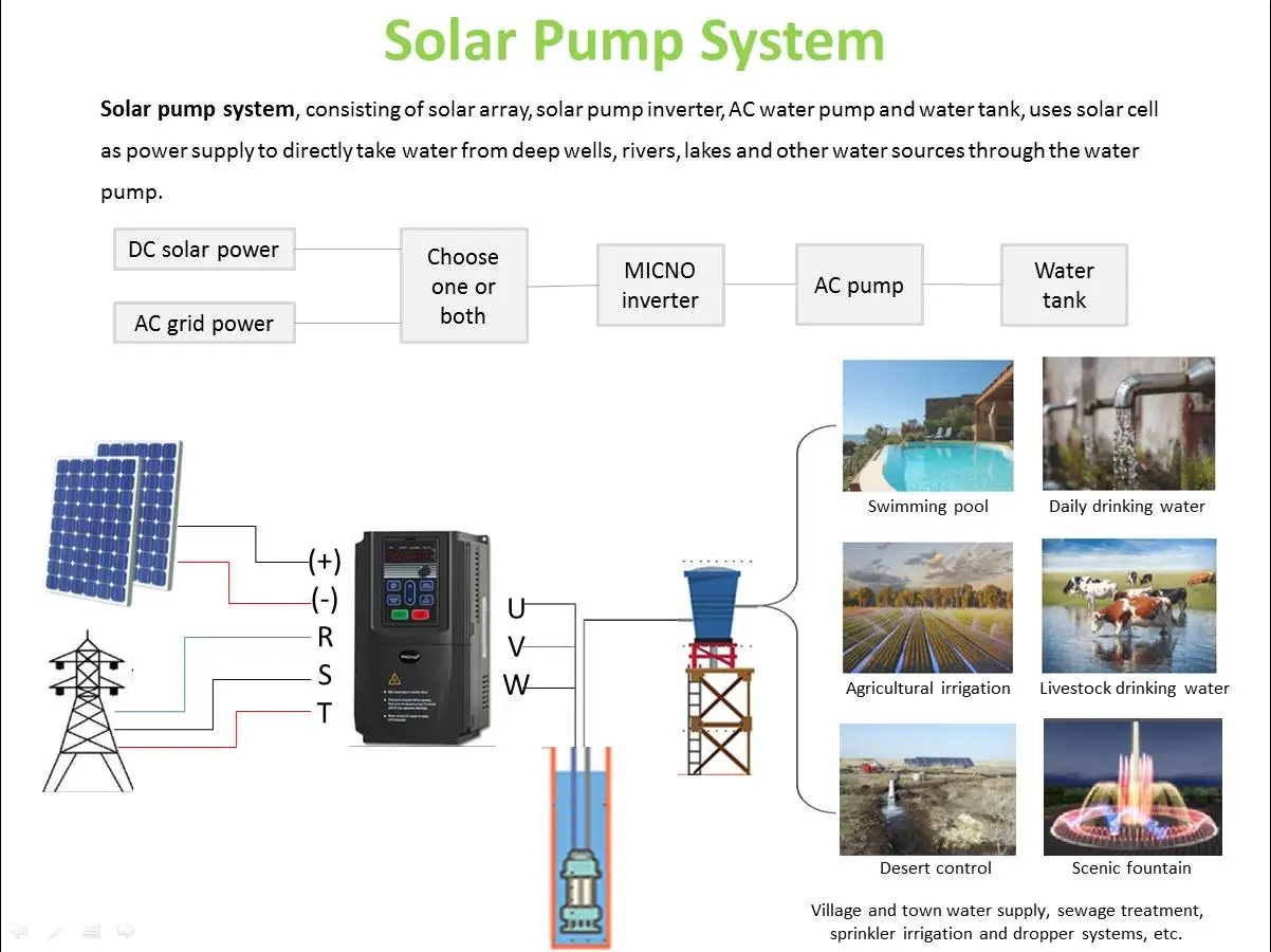 AE300 three phase 380v 415v 440v 460v 11kw 15hp DC-AC inverter to control AC solar pump