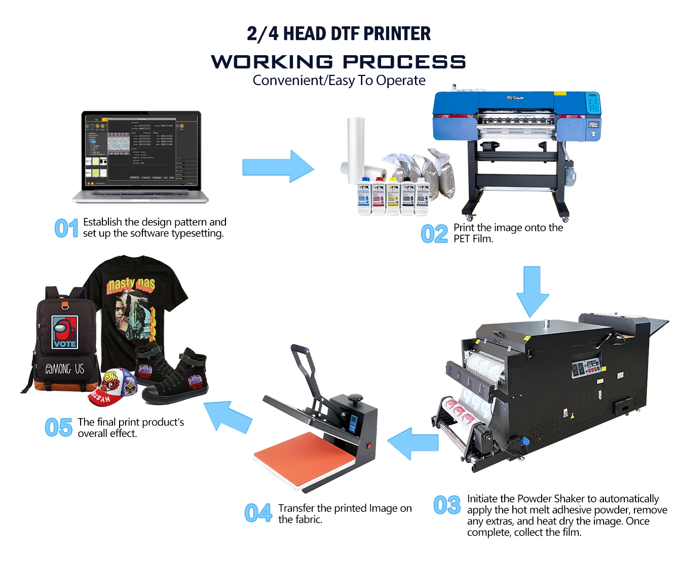 Factory  High Quality  Digital Inkjet Printer Inkject I3200 xp600 DTF Pigment Ink Mycolor Original Ink