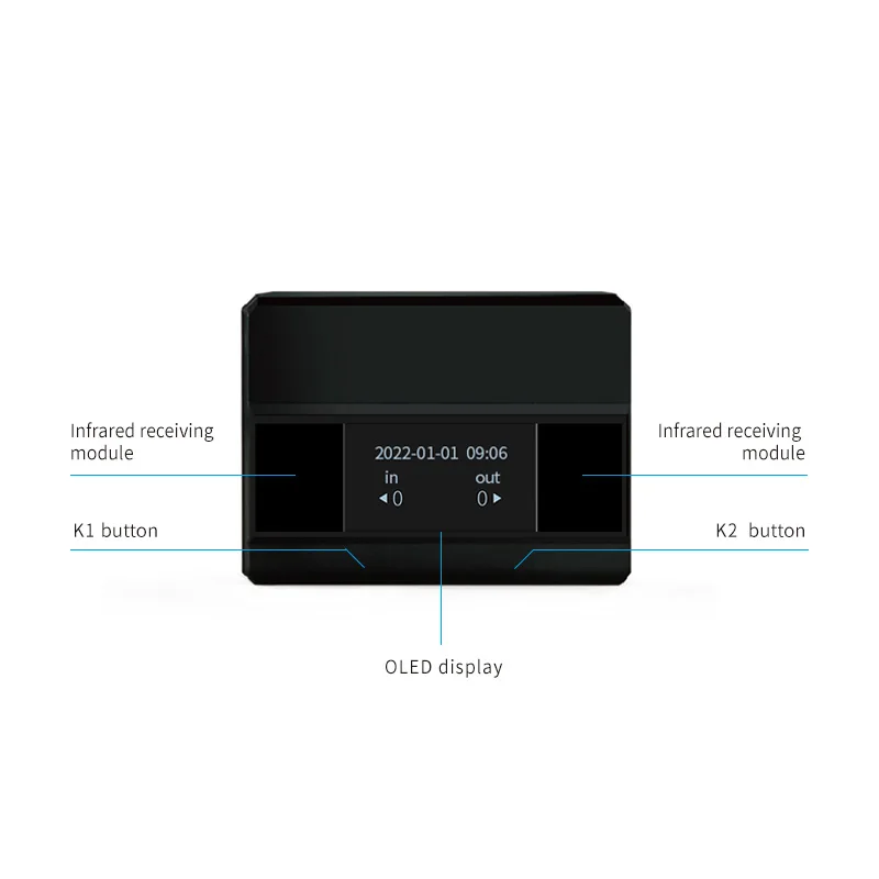 FOORIR store customer passenger traffic counting sensor