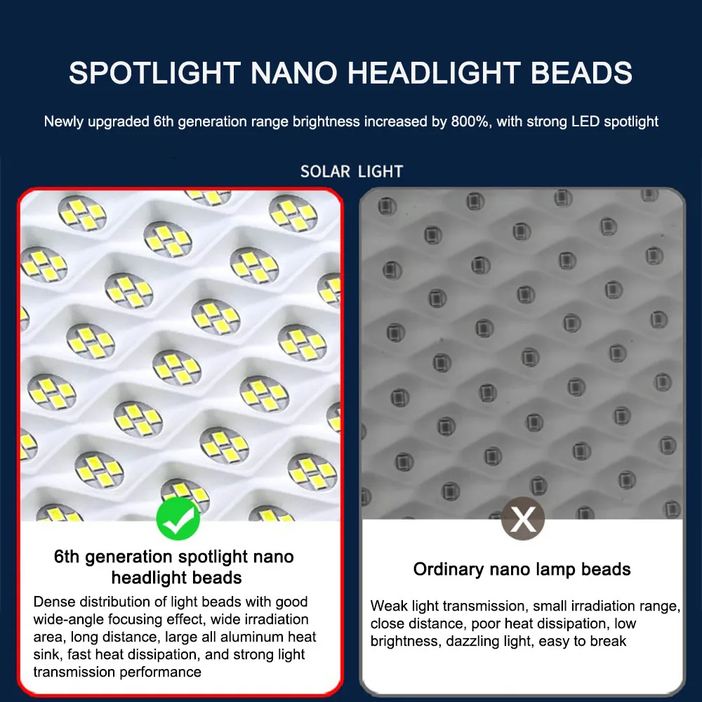 Outdoor Lighting Smart Floodlight 100w 150w 200w Waterproof IP67 Solar Wall Light Waterproof Aluminum Housing Led Floodlight