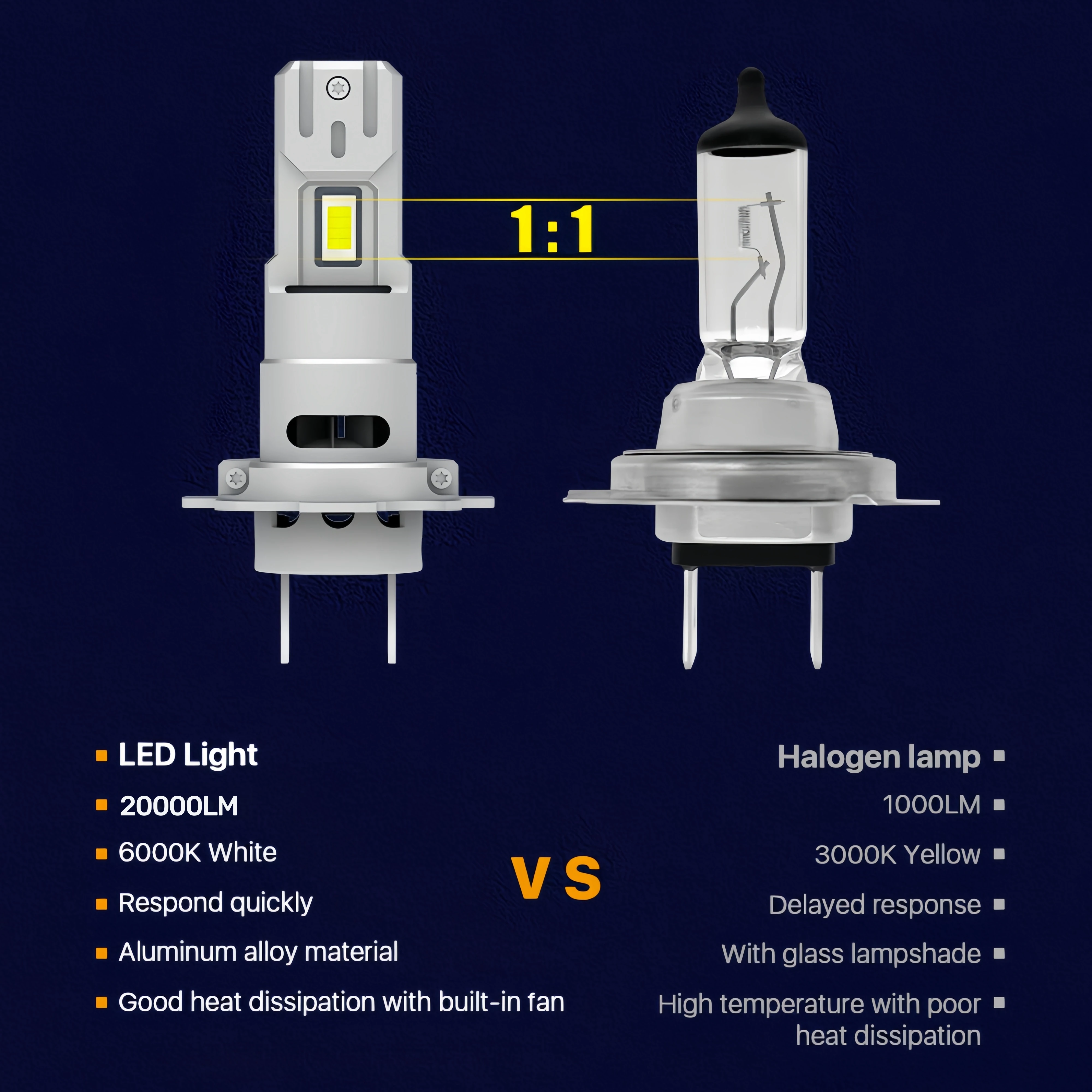 Newest wireless h8 h11 led auto light bulb 6500k cool white wholesale led light bulbs for car