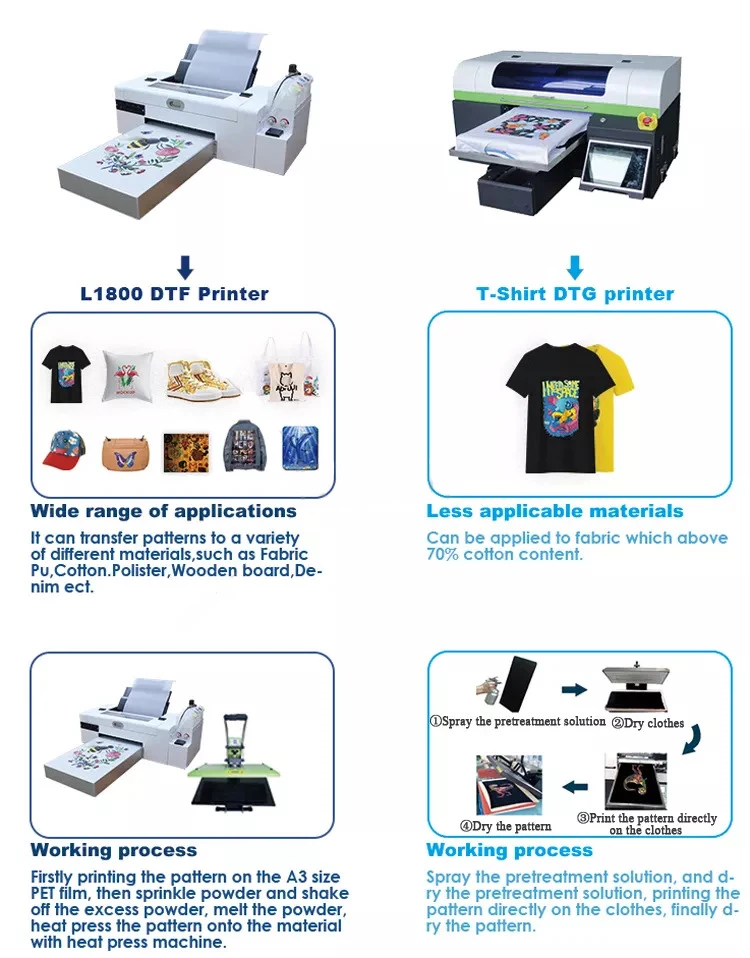 Premium 1000ML Waterproof PET Film Pigment Bulk White Ink For DTF For Epson L1800 L130 L805 L810 L1455 L1400 L1300 L1110 Printer