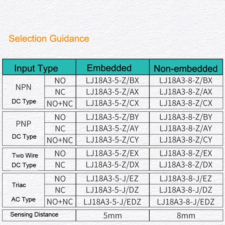 Inductive Proximity Sensors Switches