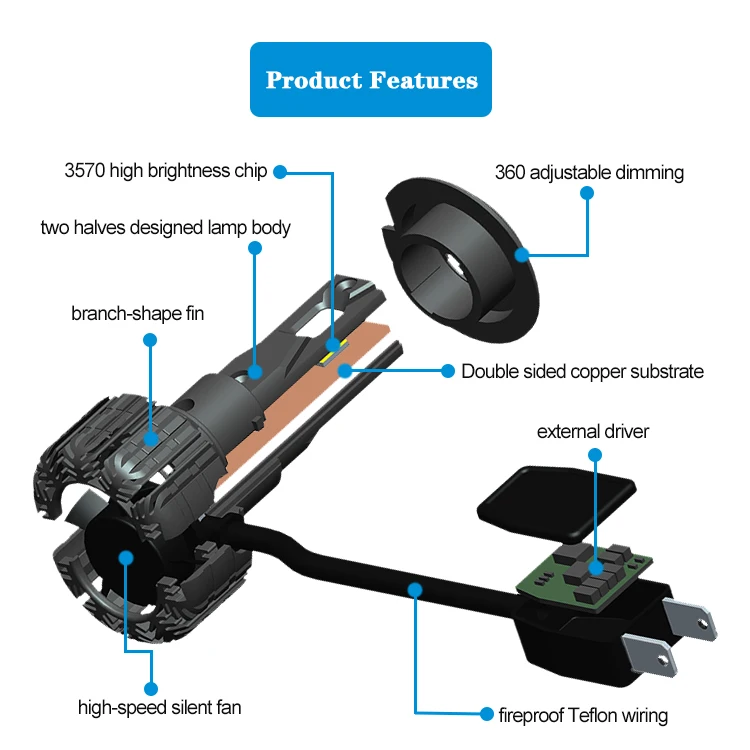 Hot selling Super Bright 50W Auto Lighting System Car Headlight H1 H4 H7 9005 9006 Car led headlight
