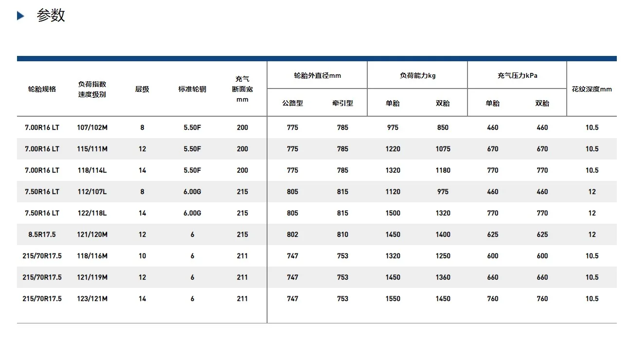 China Triangle truck tire 7.00R16 LT 8PR TRA02