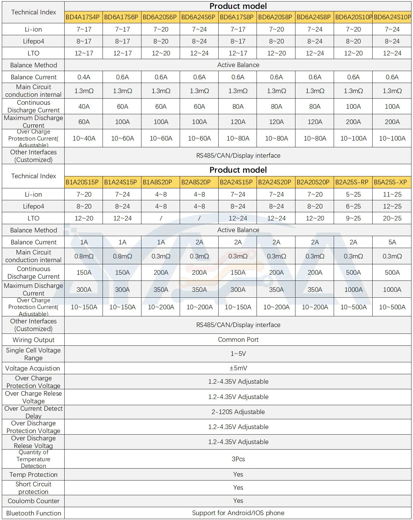 7s/8s-24s 40a 24v-96v JK active balance lfp lifepo4 3.2v lithium high voltage protection board battery management system(bms)