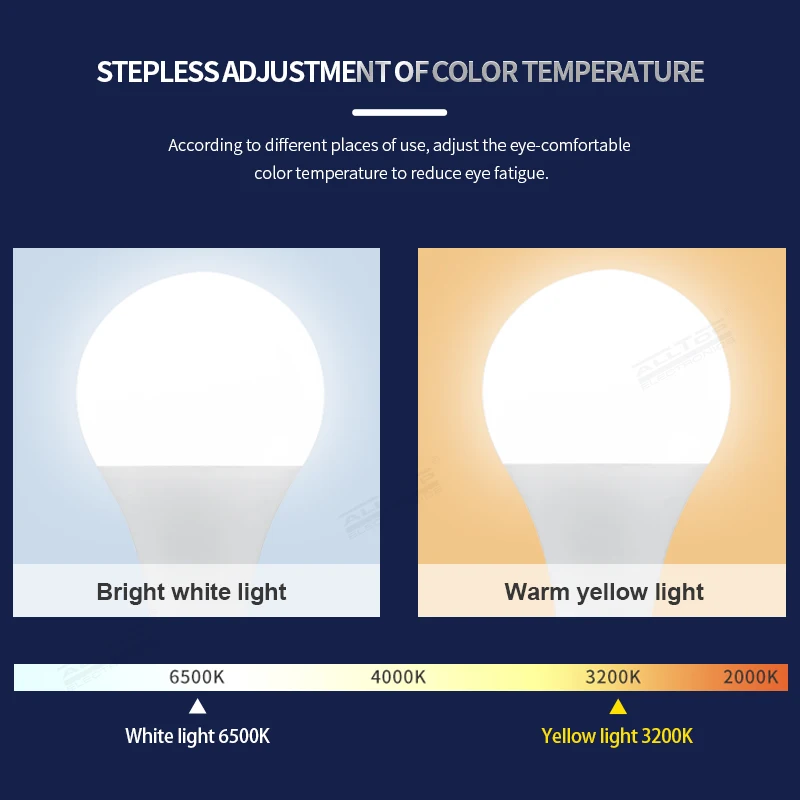 ALLTOP new  High Quality 3 5 7 9 10 12 14 15 18 22  40 Watt E27 2835 SMD Indoor Chargeable LED Bulb Lighting round led bulb