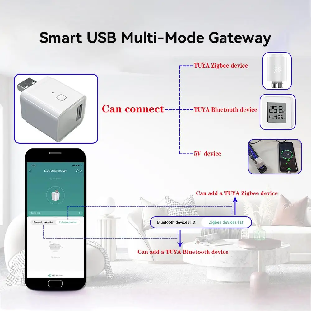 USB SmartTuya Zigbee 3.0 Gateway Adapter Wireless Control Smart Plug Works with Alexa Google-Voice Control