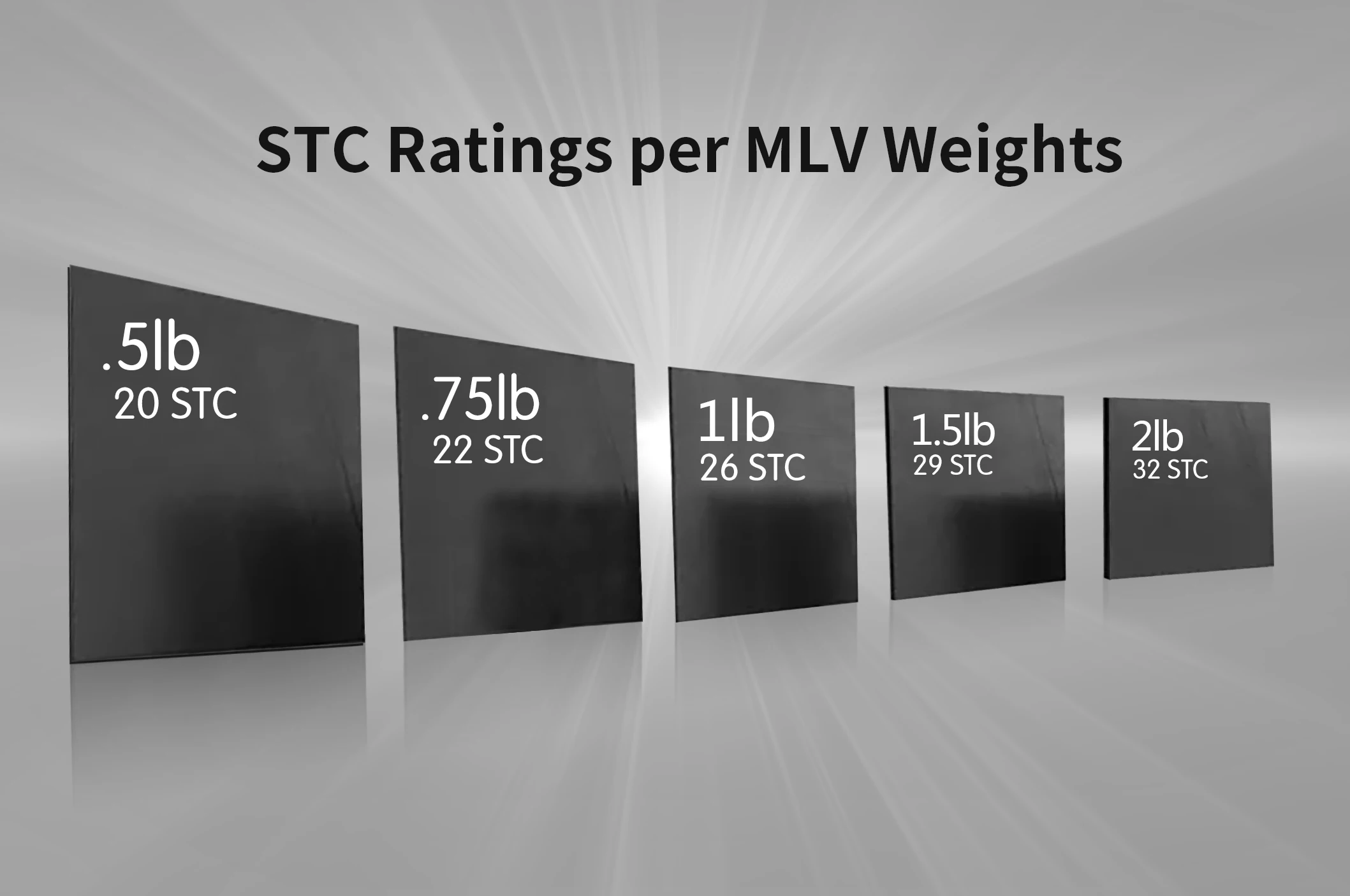 mass Loaded Vinyl Soundproofing Noise Block Acoustic Barrier MLV