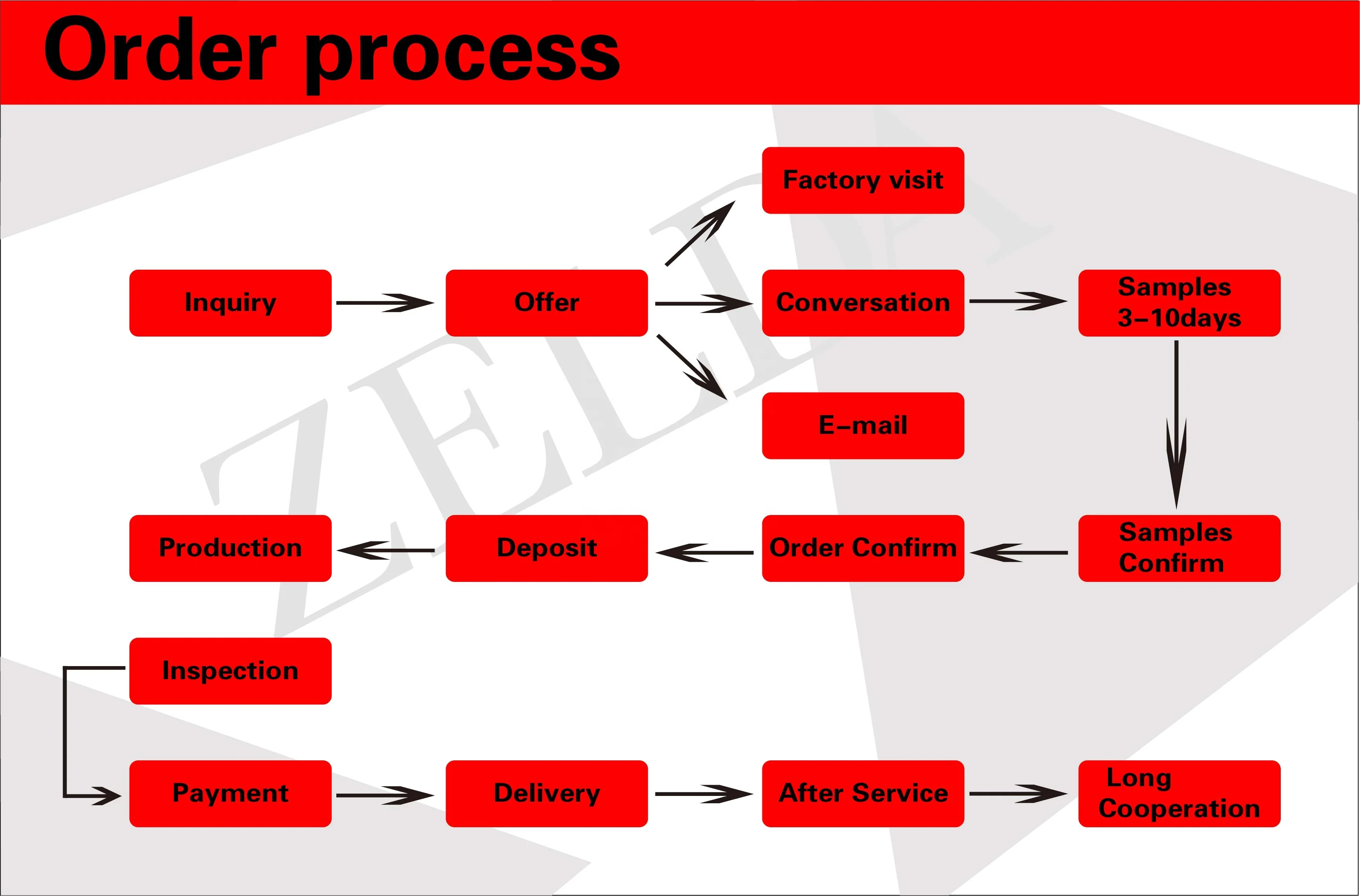 High performance plasma cutter 220v 1phase portable air plasma cutter inverter other arc welder