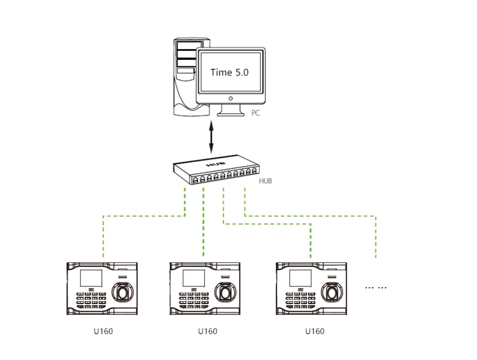 
U160 Time Attendance Fingerprint Reader Time Attendance Recognition Device with Printer Function 