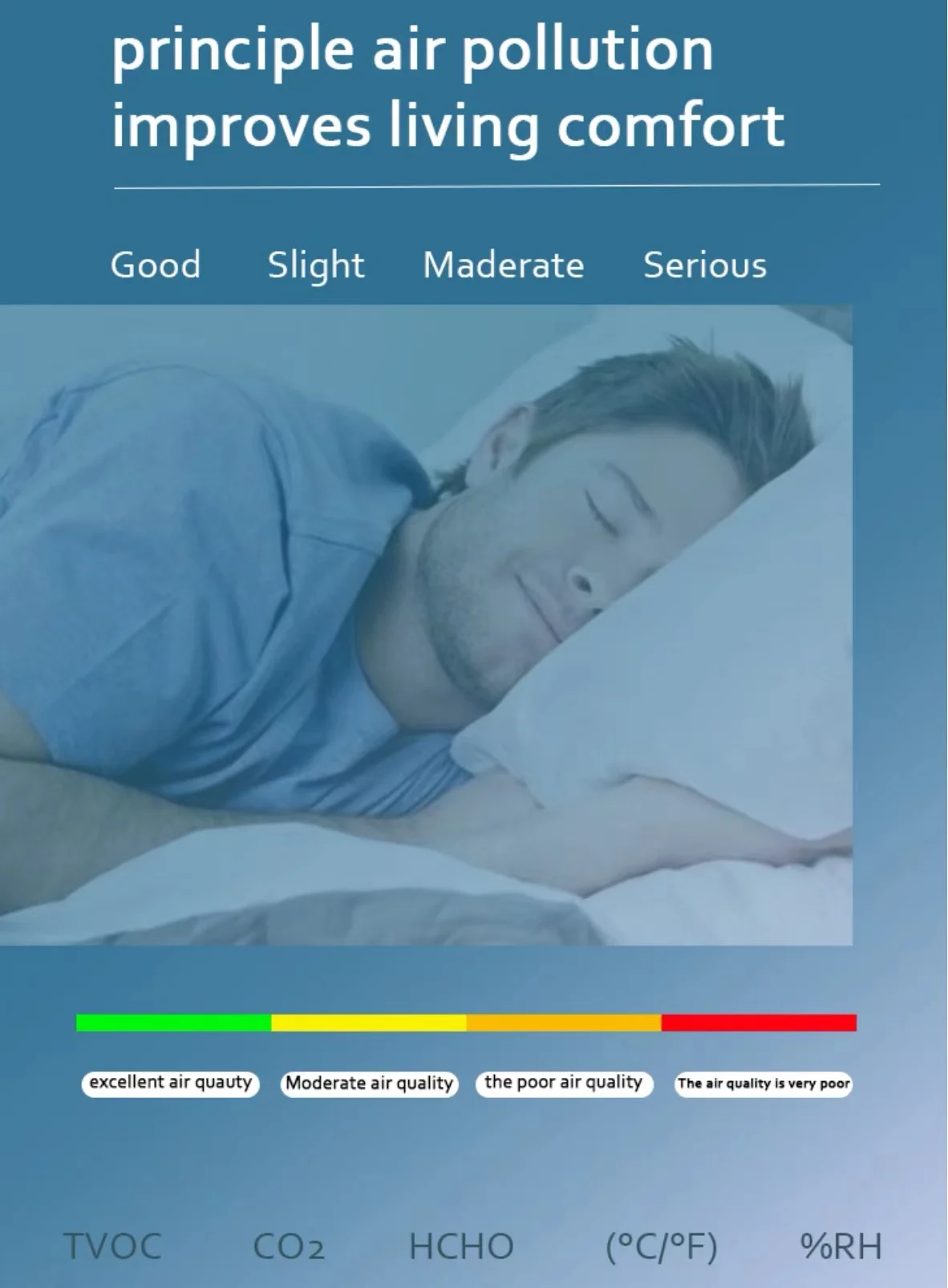 5 in1 Air Quality Monitor Multifunctional Automatic Display Indoor Office Wall Hanging Screen Display Air Detector Purifier