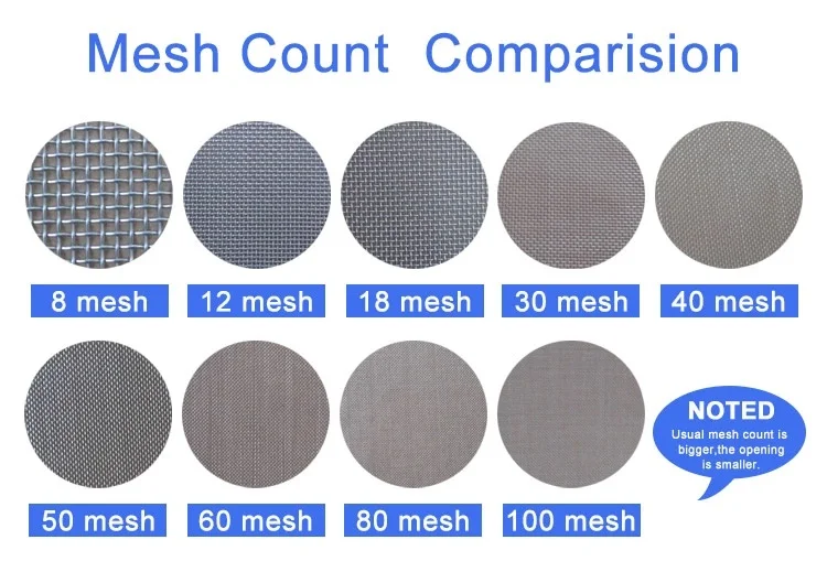High Temperature Corrosion Resistant stainless steel woven wire mesh for Petrochemical Industry
