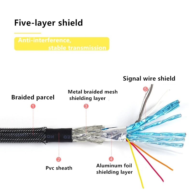 High Quality Nylon braided Hdmi To Hdmi Cable 4k 8K 120hz Refresh Rate Hd Video 2.1 hdmi Cable