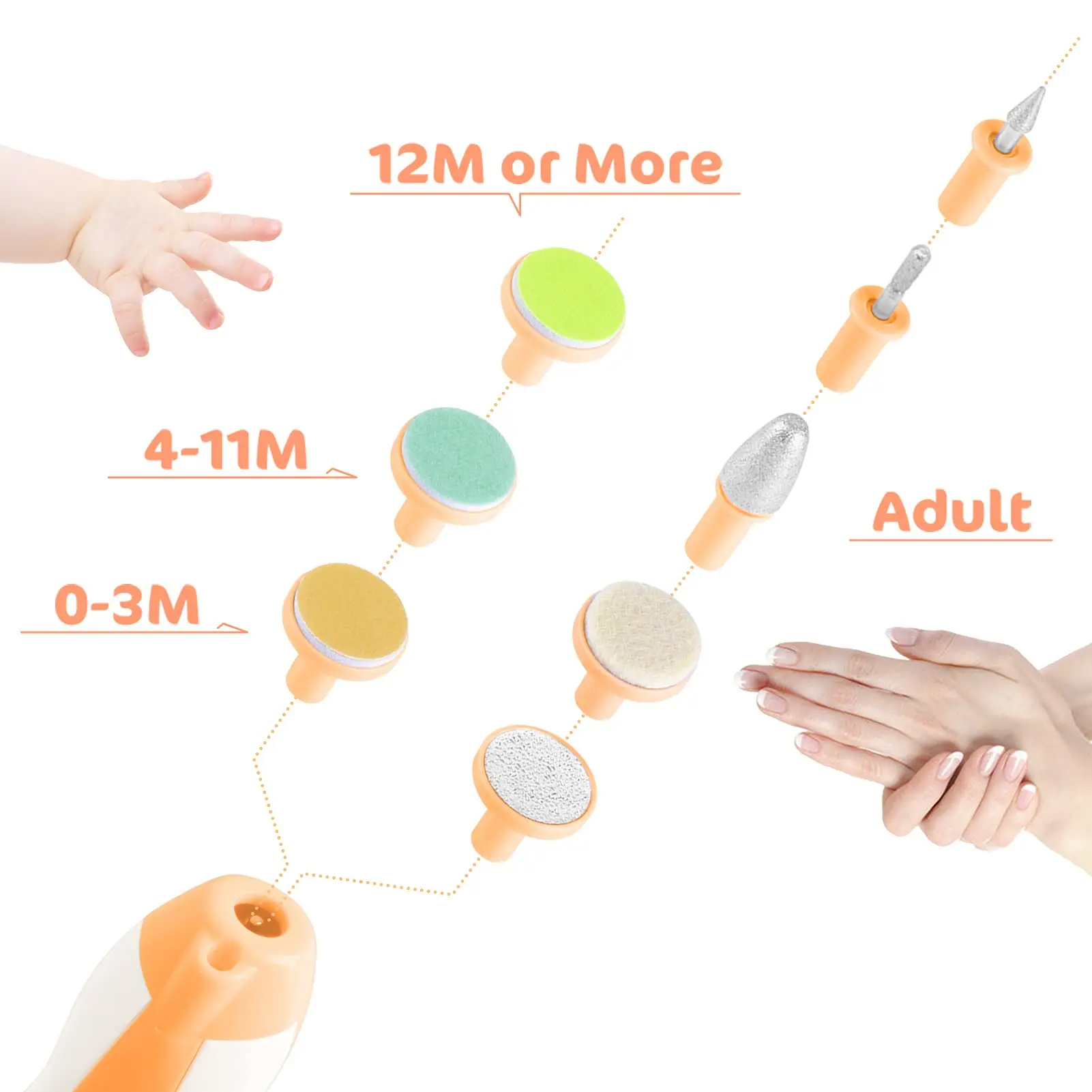 2022 amazon nail cutter kit clipper set file buffer 6 in 1 baby nail trimmer grinder electric baby nail cutter for kids