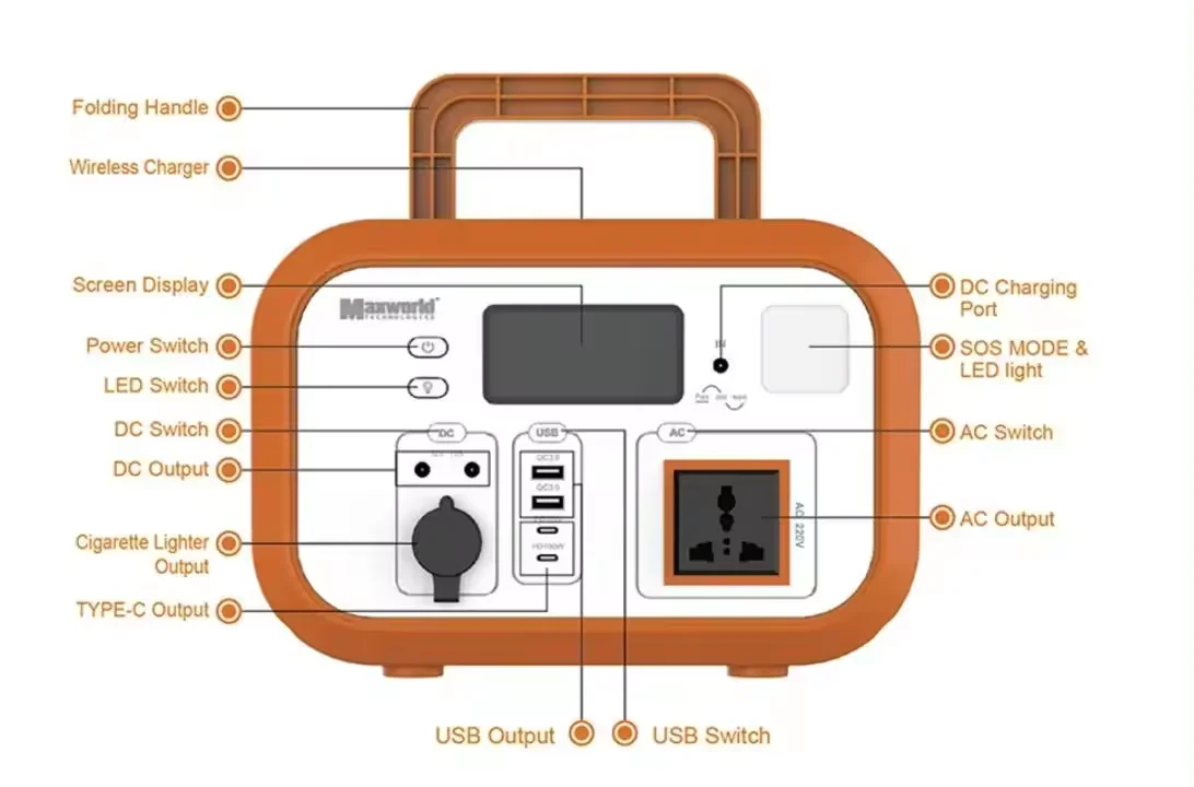600w AC DC Solar System Panels 110v 220v Generators Lifepo4 Cell Bank 1000w 5000w Portable Power Station