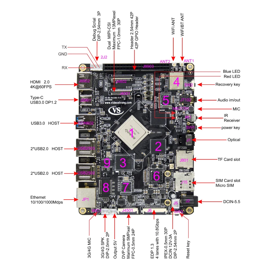  RK3399 Смарт макетная плата 4G/32G MIPI eDP media player Поддержка OEM ARM доска