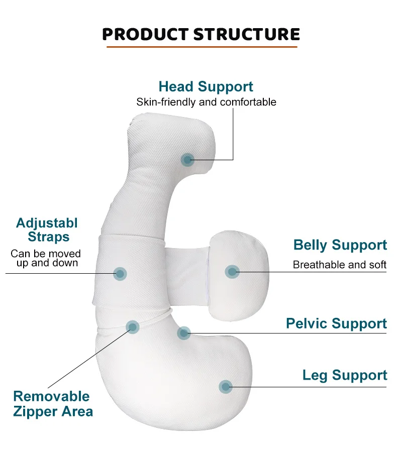 Prenatal Postnatal Supplies Coussin De Grossesse C Shape Pregnancy Maternity Nursing Body Pillow For Pregnancy Women Sleeping