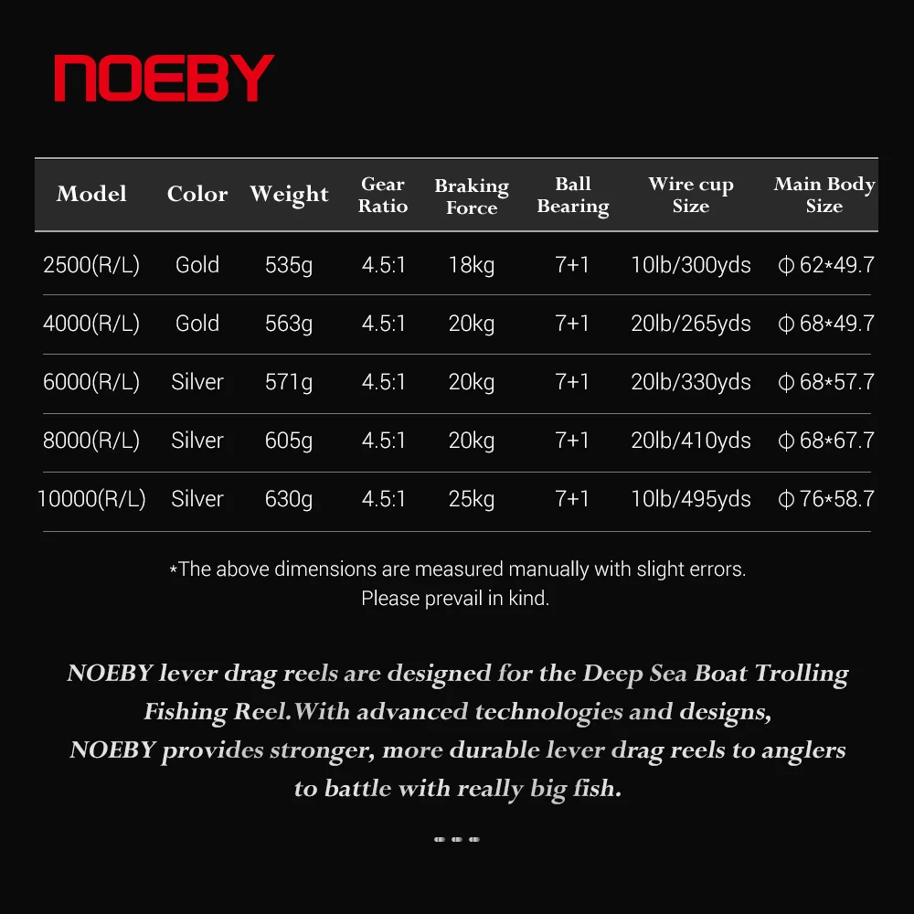 Professional OEM 4.5:1 Dual Gear Ratio Slow Jigging Fishing Reel Big Game Boat Trolling Reels