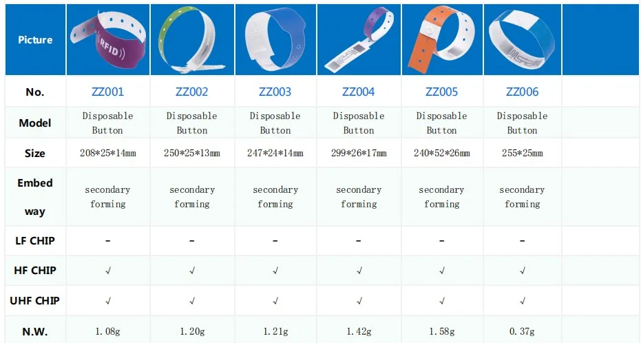 rfid nfc band (11).JPG