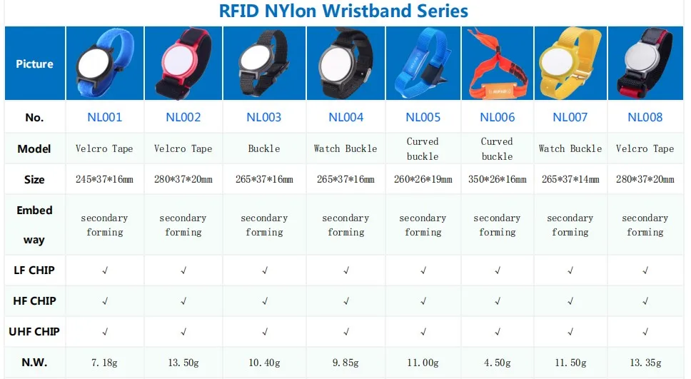 rfid nfc band (7).JPG