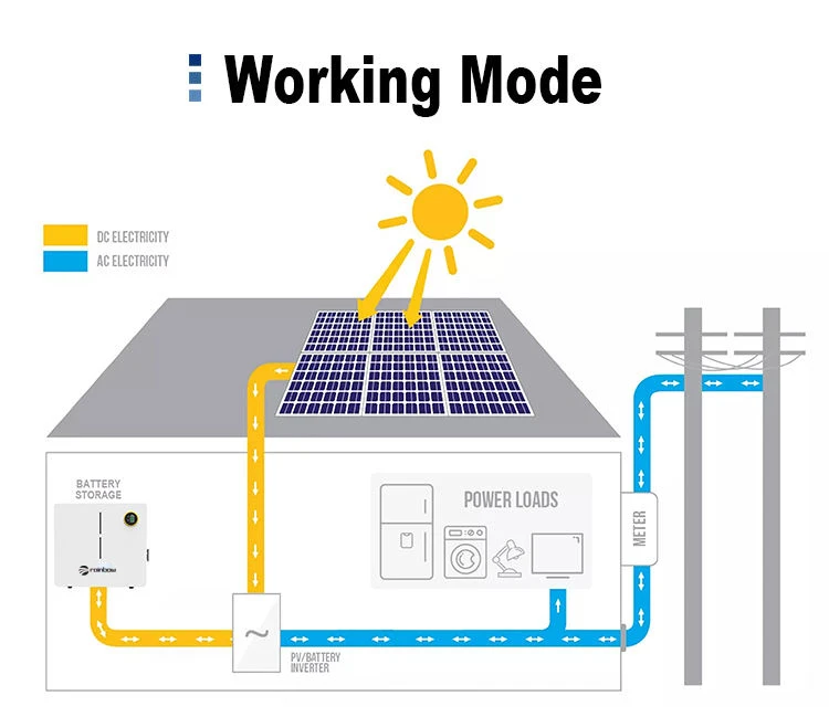 Solar Energy Storage Battery 48V 5Kwh 10Kwh 100ah 200Ah Home Power wall battery Lifepo4 wall mounted Lithium Battery Pack