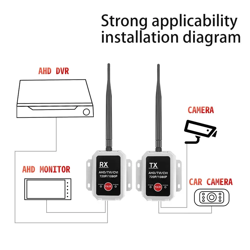 Easy Install IP69 Waterproof AHD 720P 1080P Vehicle Transmitter Receiver Wireless Video Transceiver