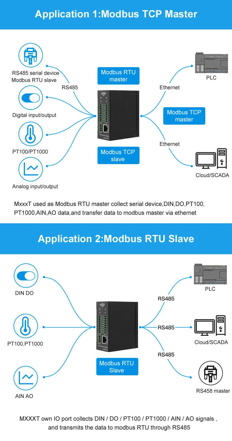 Модуль ввода-вывода данных Modbus TCP модуль удаленного Ethernet 4DIN + 4AIN 2AO