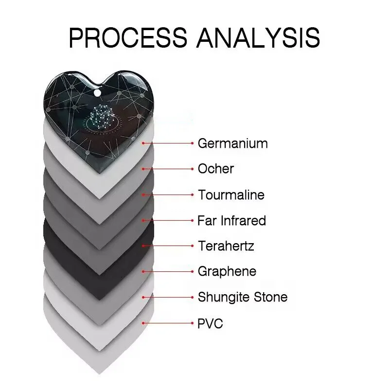 Terahertz heart shape quantum card tarjeta cuantica new me card para la salud quantum bio energy card for health care