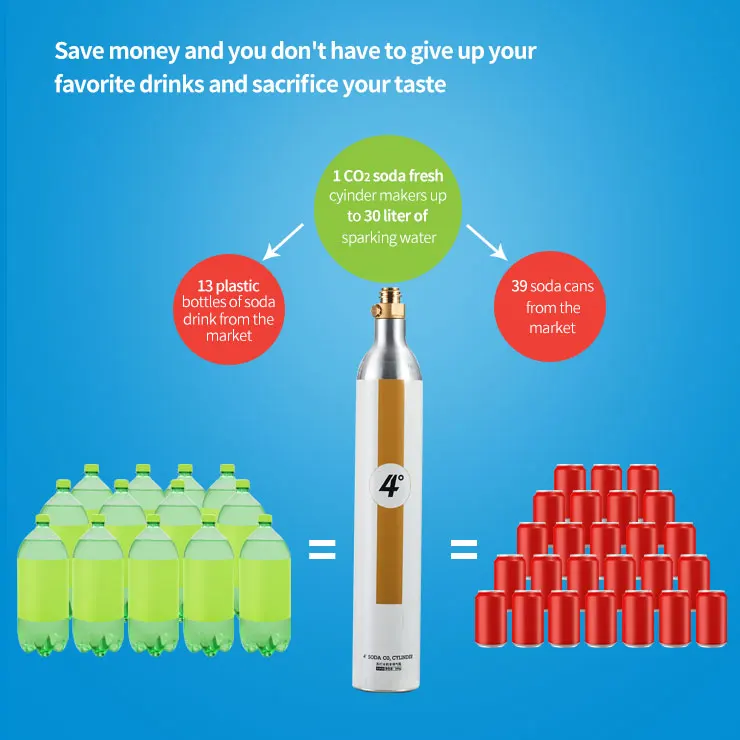 
Refillable Gas Bottle 0.6 L Co2 Tank sodamaker 360g Co2 gas Cylinder For Vending Machine Soda Water Maker 