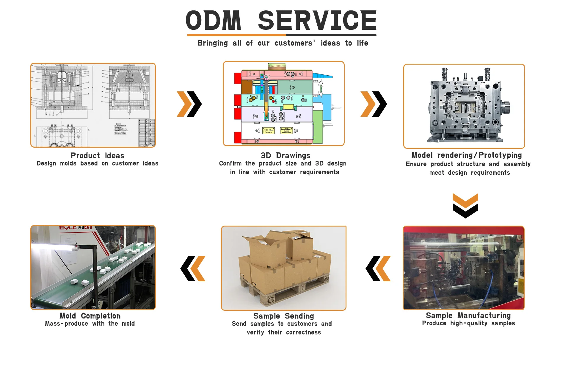 High Precision Injection Molding Machine PU PP Acrylic Materials ABS Plastic Industrial Household Applications P20 Mould