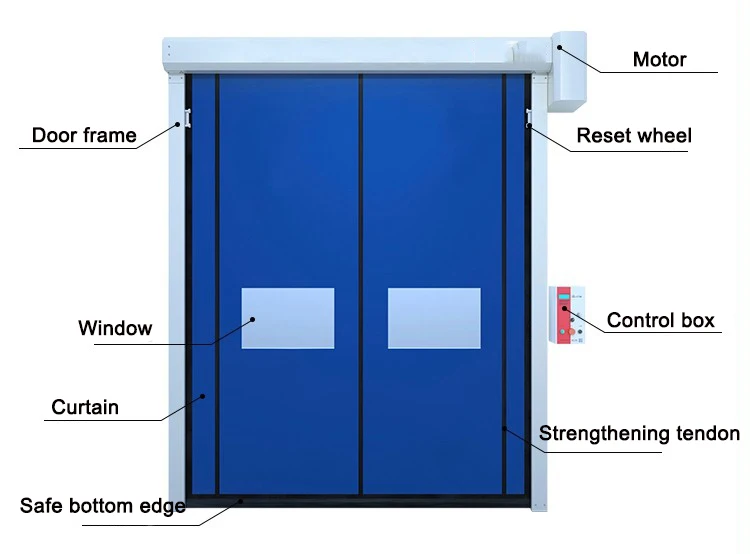 SHUNPENG Brand sealed fast Door PVC High Speed Zipper air bag Door Industrial Door for Industrial Building indoor