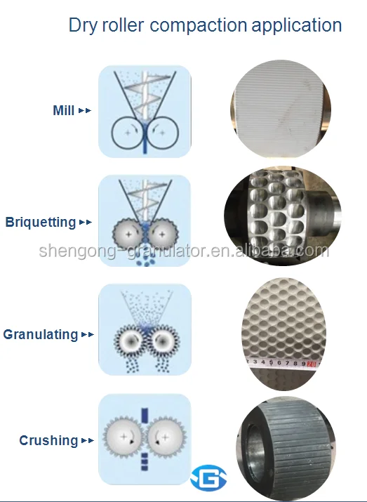 Mineral powder auger feeding double roller hydraulic compacting camphor ball briquette machine