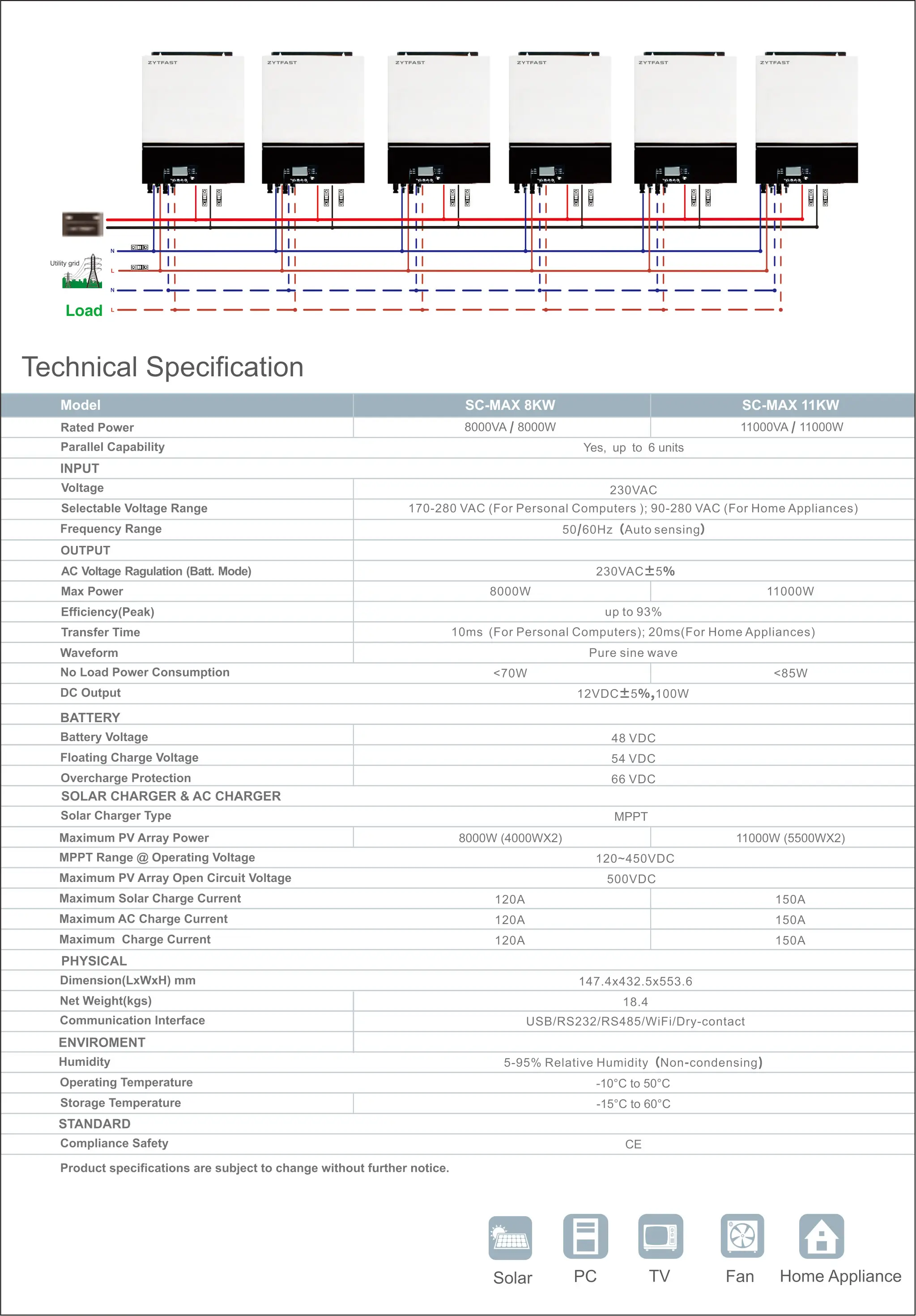 Original 12V 11000W Solar Inverter With Mppt Charge Controller For Solar energy Storage Battery Pack