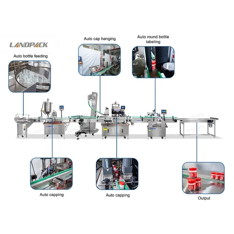 Automatic Quantitative Single Head Liquid Cosmetic Products Emulsion Filling Line Machine