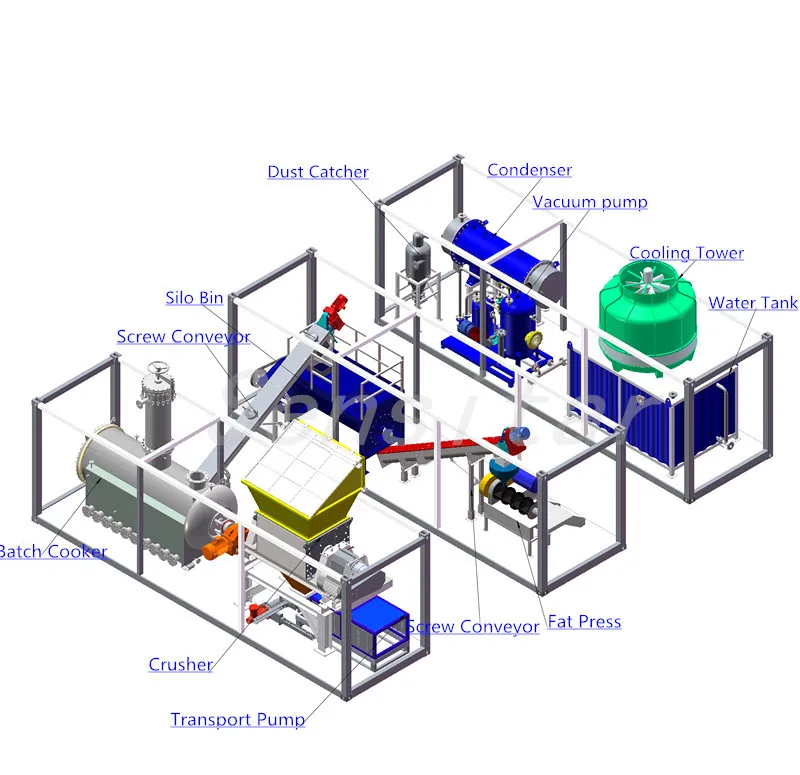 Леска для обработки рыбной муки/машина мелкой муки