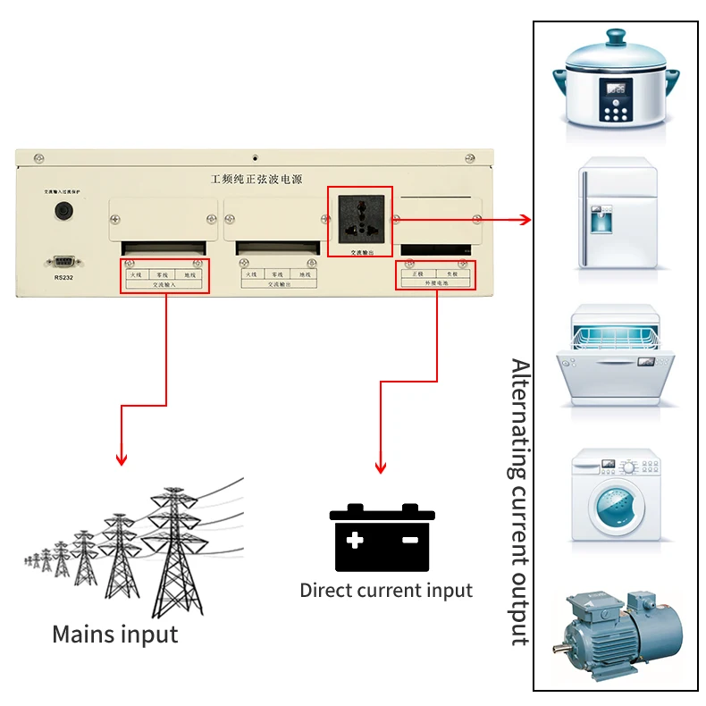 
RU bokai hybrid solar low frequency inverter 1000w 1500w 2000w 3000w 