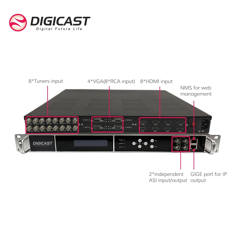 DMB-90E плюс мульти-функциональный FTA DVB S2 тюнер для ip-шлюза ИИР кодировщик