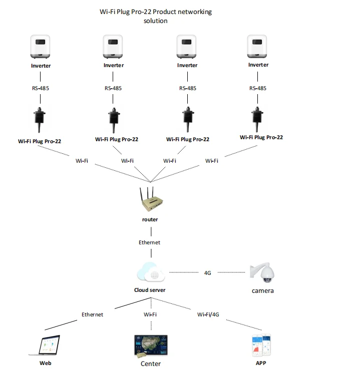 SRNE smart WiFi module for hybrid solar inverter MS-W-09