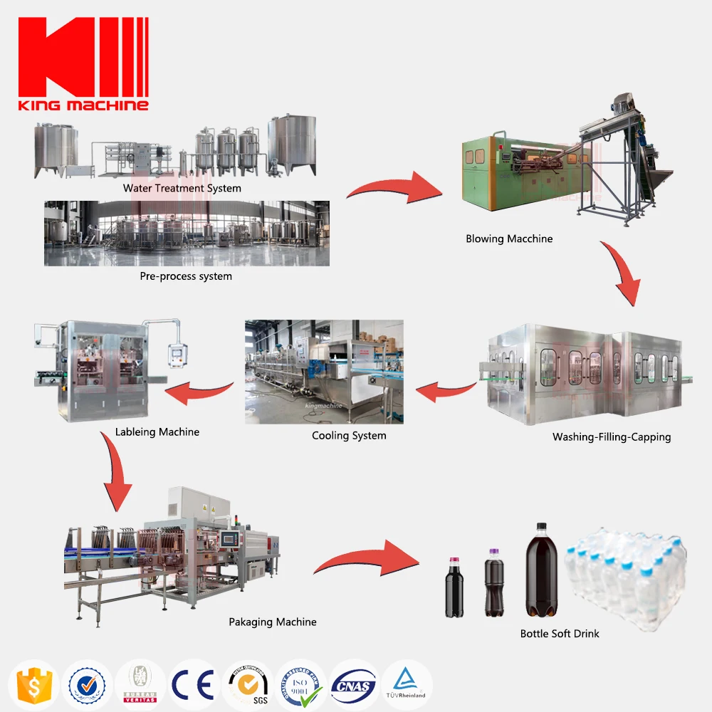 Automatic beverage energy cold drink soda soft sparkling water carbonated drink bottle making filling bottling machine