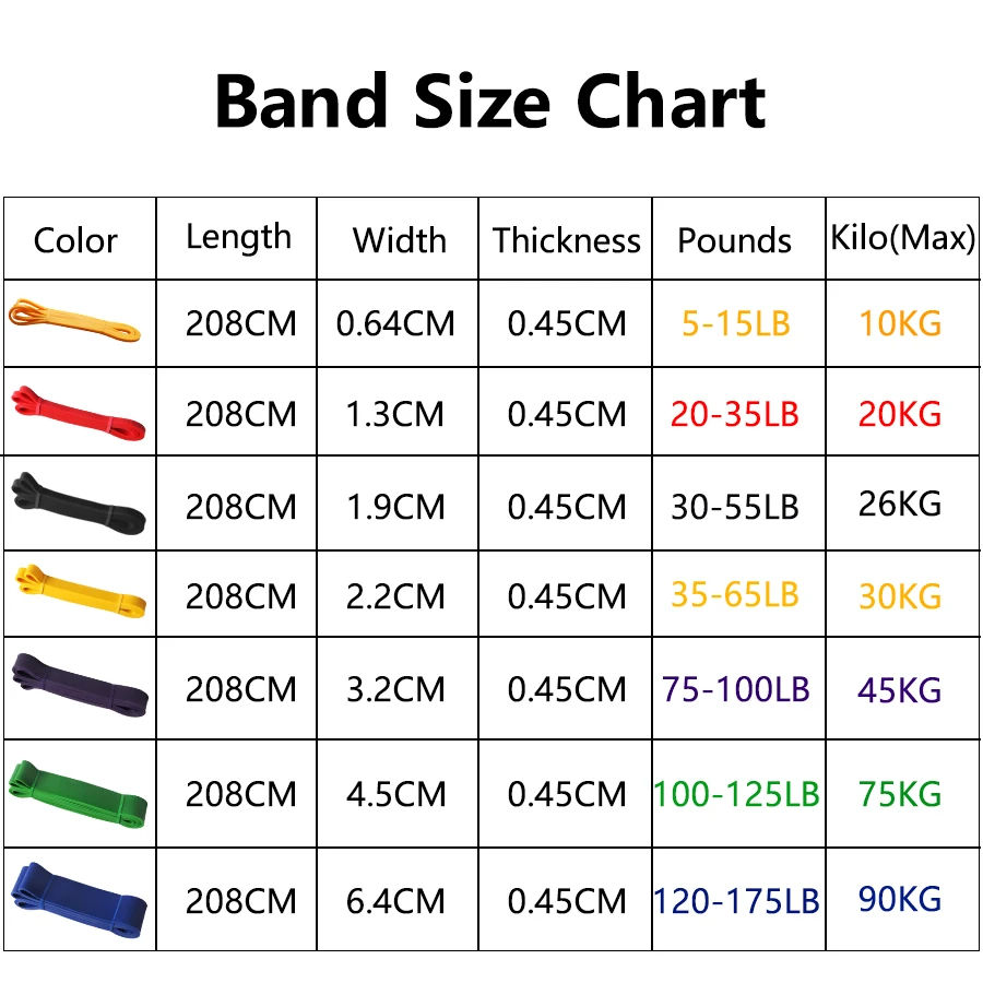 Training Workout Weightlifting Heavy Duty Long Power Band Gym Exercise Stretch Latex Resistance Band Fitness Pull Up Assist Band