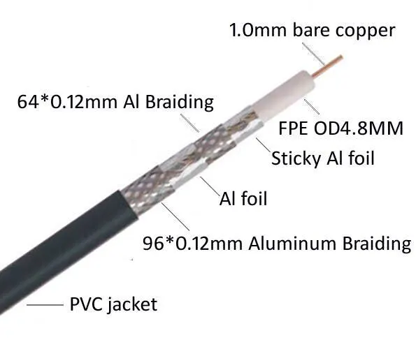 Factory Wholesale Price  18 to 24 awg Custom Multi Core Shielded Electric Electrical cable For Electronic Appliances UL2464