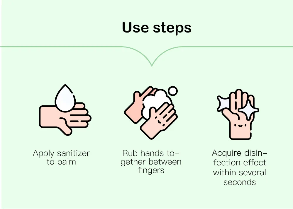 Hand sanitizer 60ml hand sanitizer gel best price hand sanitizer manufacturers