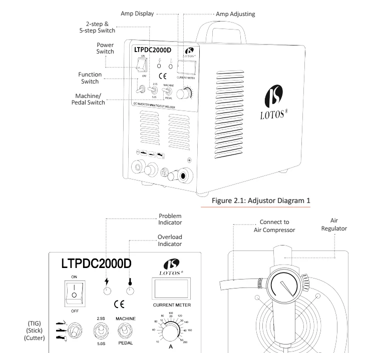 Lotos LTPDC2000D 3 in 1 tig mig cut  110/220V Inverter welder with multi function machine for welding machine plasma cutter